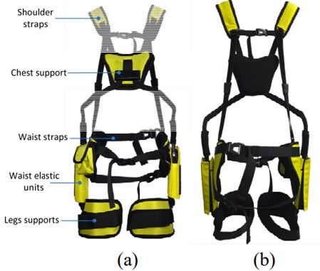 The image presents a front/rear view diagram of the test-used IPWE, showing shoulder/chest/waist straps, elastic units, and leg supports.
