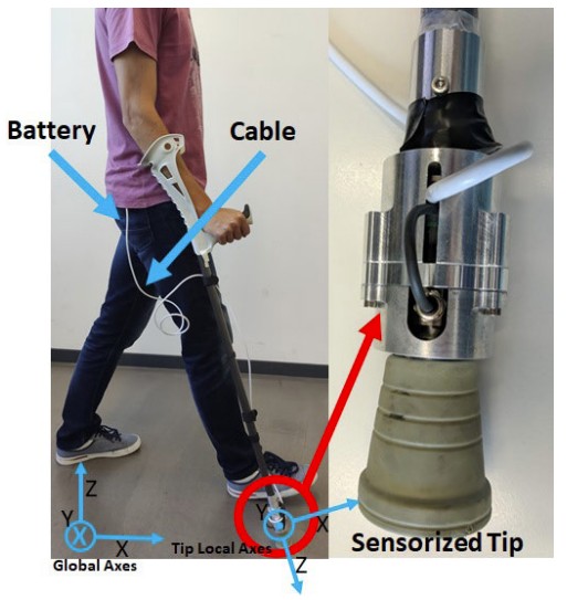 Sensor-Equipped Tip Designed for Gait Data Acquisition.
