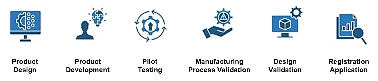Personalized medicine detection kit development process.